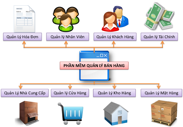 Tại sao nên mua phần mềm bán hàng để quản lý cửa hàng?